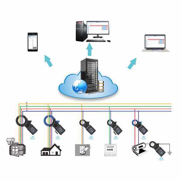 lOT Current Online Monitoring System