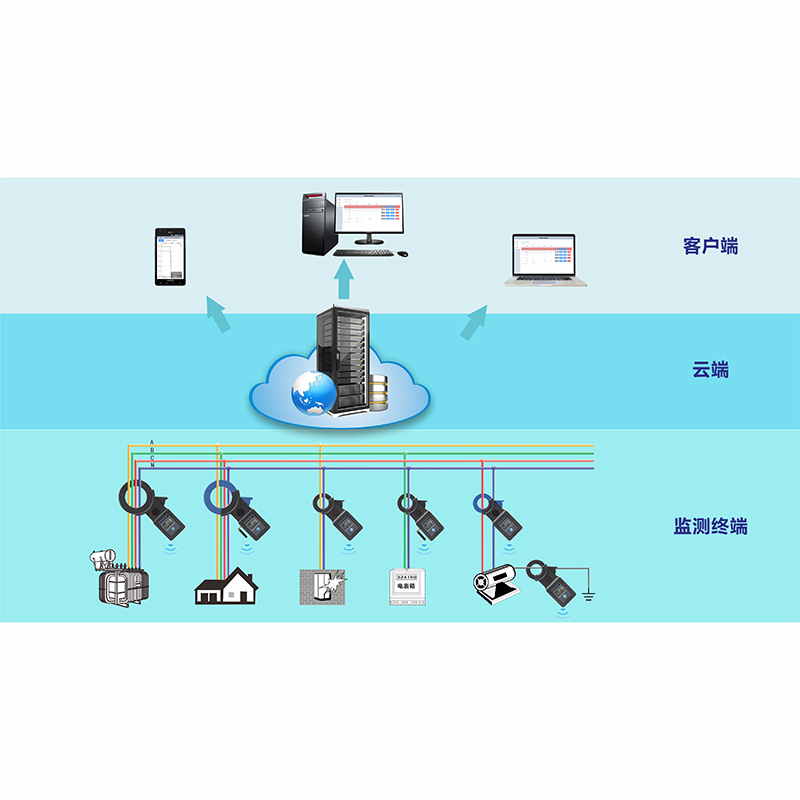 ETCR8000 lOT Current Online Monitoring System 